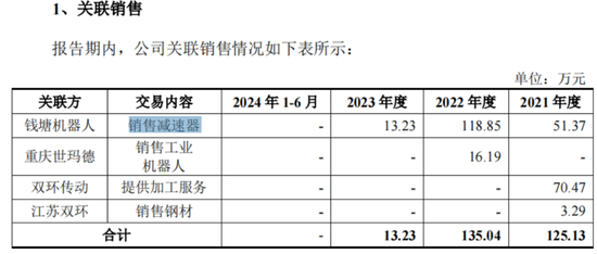 娶对老婆走上人生巅峰！“双环系”丈母娘带三个女婿冲刺IPO，环动科技闯关科创板，机器厂房均来自双环传动-第7张图片