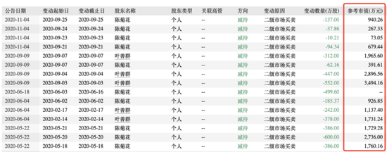 娶对老婆走上人生巅峰！“双环系”丈母娘带三个女婿冲刺IPO，环动科技闯关科创板，机器厂房均来自双环传动-第9张图片