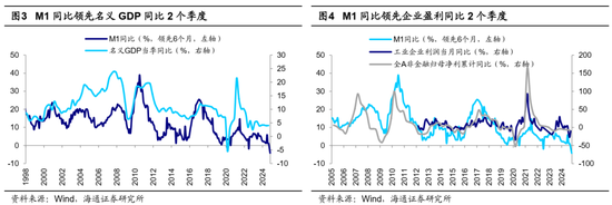 海通策略：科技制造和中高端制造有望成中期股市主线-第2张图片