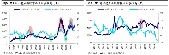 海通策略：科技制造和中高端制造有望成中期股市主线-第3张图片