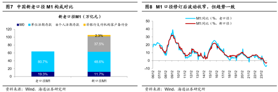 海通策略：科技制造和中高端制造有望成中期股市主线-第4张图片