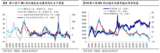 海通策略：科技制造和中高端制造有望成中期股市主线-第5张图片