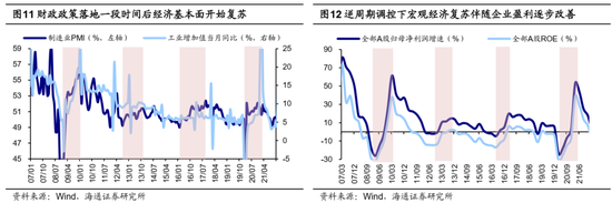 海通策略：科技制造和中高端制造有望成中期股市主线-第6张图片