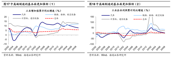 海通策略：科技制造和中高端制造有望成中期股市主线-第9张图片
