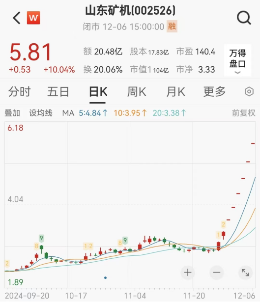 连续涨停又跌停！一批公司提示风险-第1张图片
