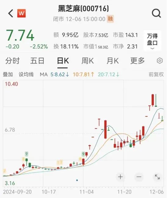 连续涨停又跌停！一批公司提示风险-第2张图片