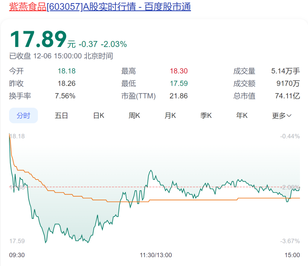 刚刚，紫燕食品回应！已组织专项工作小组进行全面核查-第1张图片