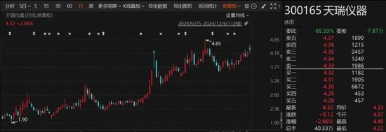 注意，这只A股，明天停牌，后天ST-第1张图片