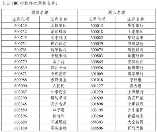 A股重大调整！即将实施-第3张图片