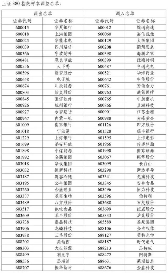 A股重大调整！即将实施-第4张图片