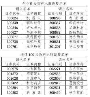 A股重大调整！即将实施-第6张图片