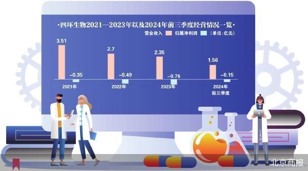 实控人股权流拍 四环生物悬而待定-第2张图片