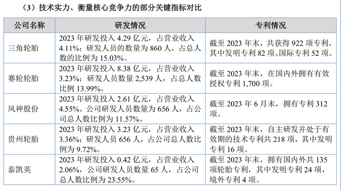 轮胎企业泰凯英闯关北交所，无自主生产，重要代工厂债务违约-第7张图片