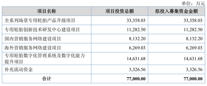 轮胎企业泰凯英闯关北交所，无自主生产，重要代工厂债务违约-第8张图片