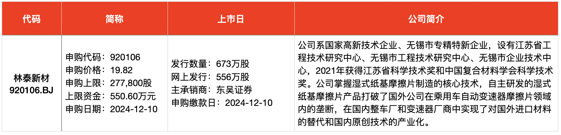 IPO周报｜本周共有三只新股开启申购，两家为比亚迪供应商-第3张图片