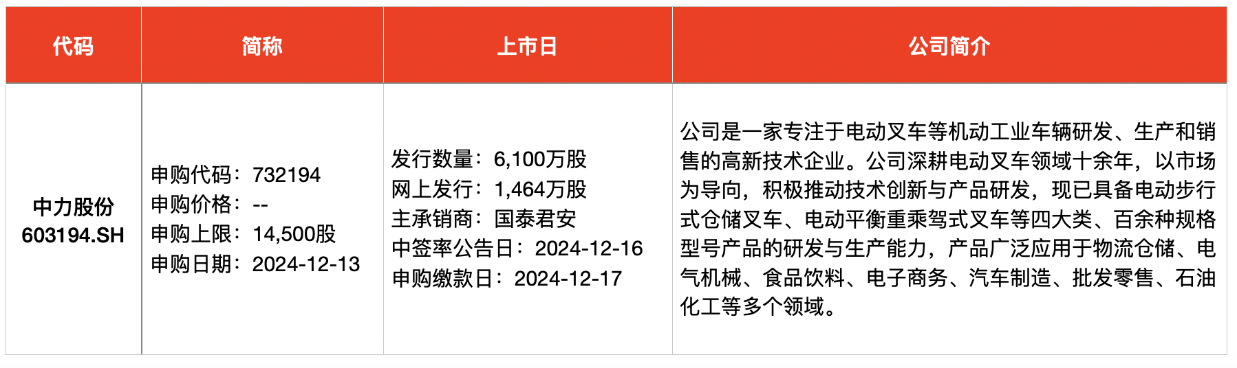 IPO周报｜本周共有三只新股开启申购，两家为比亚迪供应商-第4张图片