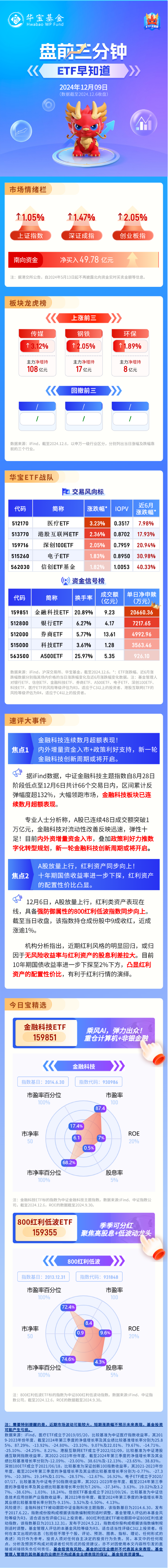 【盘前三分钟】12月9日ETF早知道-第1张图片