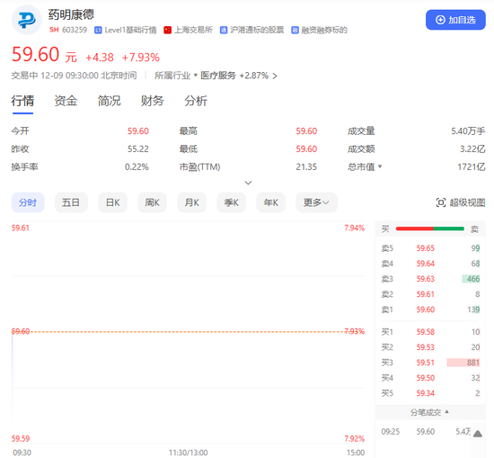 药明系，开盘大涨！-第3张图片