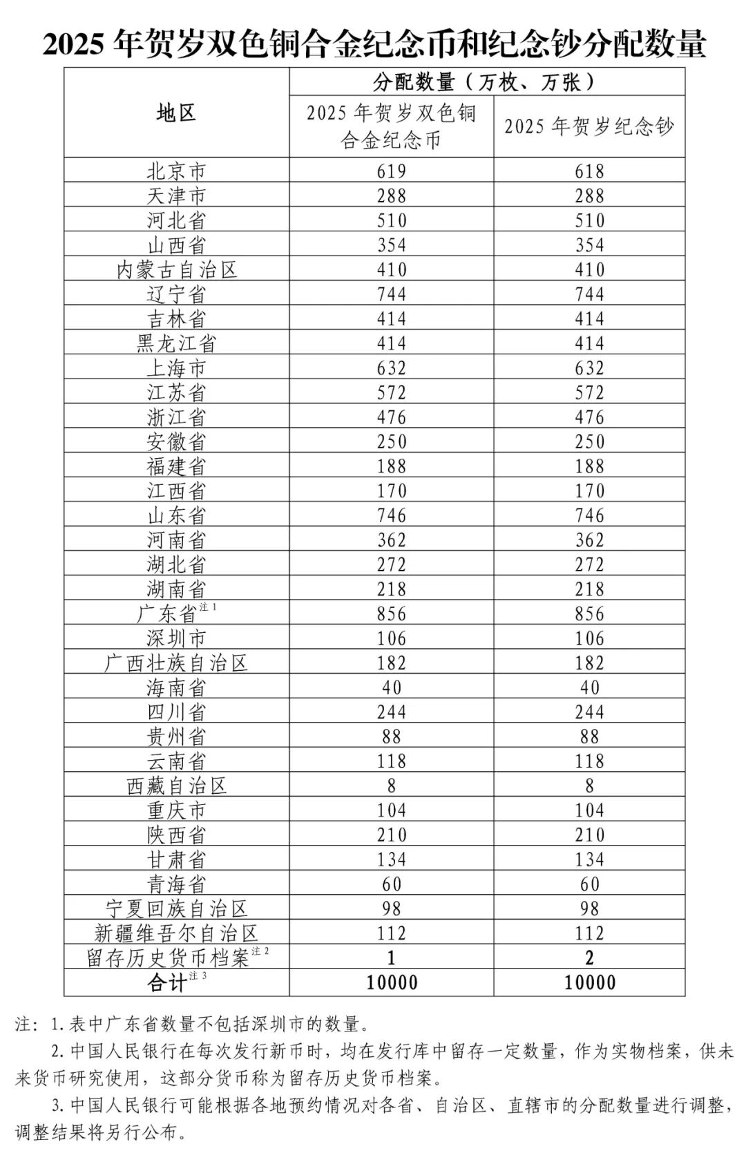 央行定于12月16日起陆续发行2025年贺岁纪念币和纪念钞-第5张图片