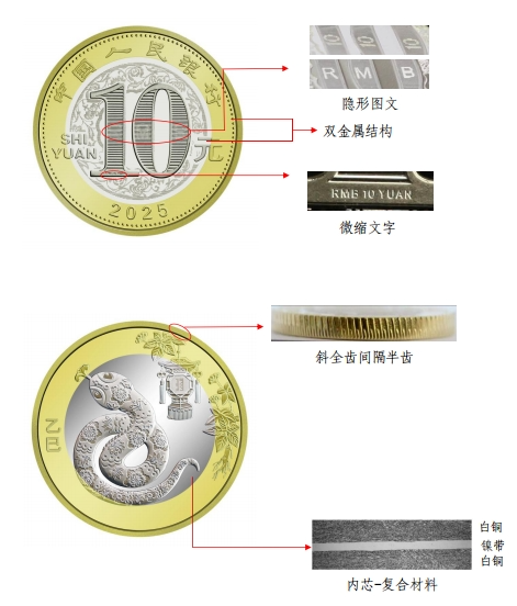 央行定于12月16日起陆续发行2025年贺岁纪念币和纪念钞-第11张图片