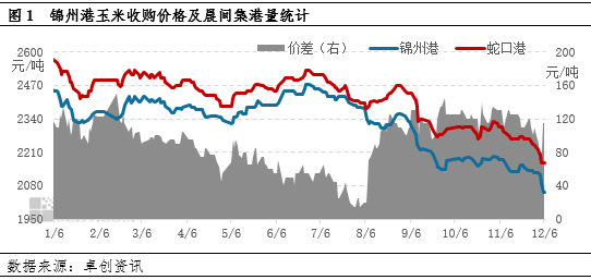 卓创资讯：市场供需博弈增强 短期东北玉米价格或窄幅整理-第4张图片