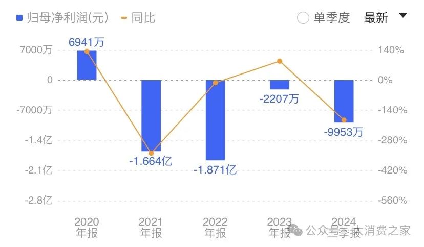 魏强或业绩不佳离任！后侯孝海时代金沙酒业利润下滑、大单品倒挂-第2张图片