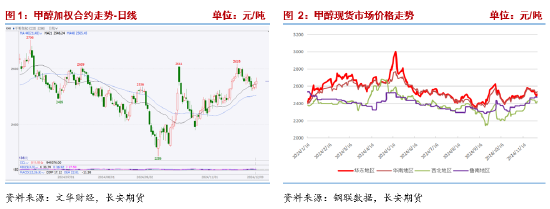 长安期货张晨：供需均有走弱预期，甲醇或震荡运行-第3张图片