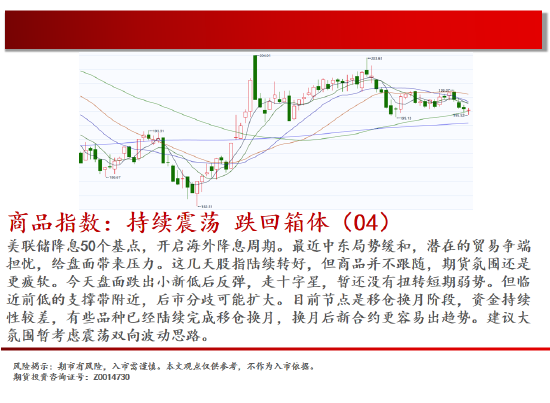 中天期货:白银小碎步反弹 螺纹震荡持续-第2张图片