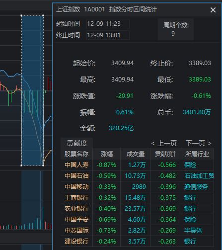 11:23，A股突发跳水的原因找到了！是“自己吓自己”-第3张图片