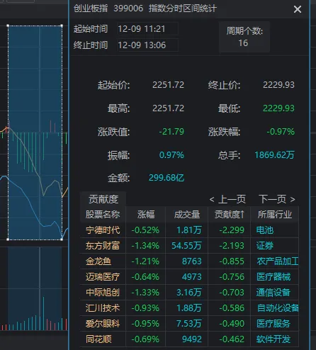 11:23，A股突发跳水的原因找到了！是“自己吓自己”-第4张图片