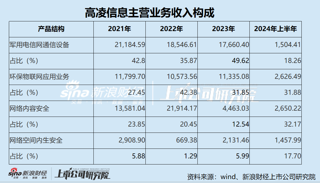 高凌信息“不务正业”热衷理财 上市两年后业绩“大变脸” “至暗时刻”重组谋自救-第2张图片