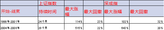 【宏观股指年报】扛过风雨见彩虹-第4张图片