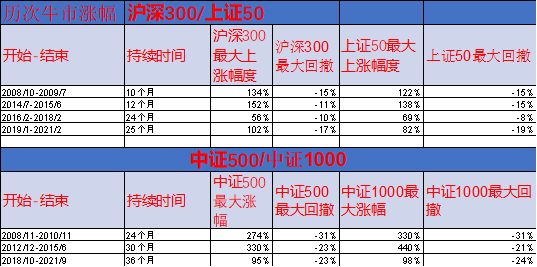 【宏观股指年报】扛过风雨见彩虹-第5张图片