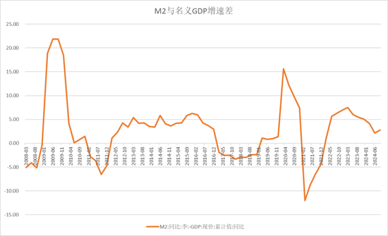 【宏观股指年报】扛过风雨见彩虹-第6张图片