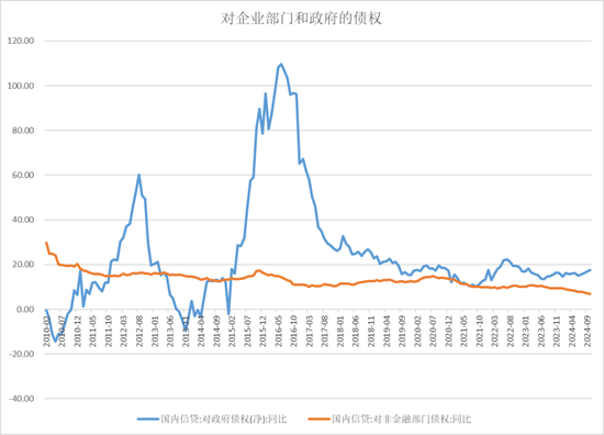 【宏观股指年报】扛过风雨见彩虹-第11张图片