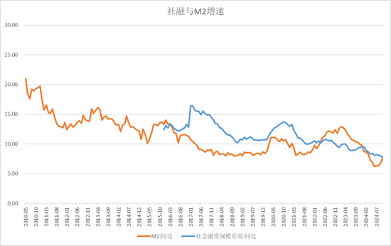 【宏观股指年报】扛过风雨见彩虹-第13张图片
