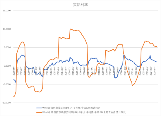 【宏观股指年报】扛过风雨见彩虹-第14张图片