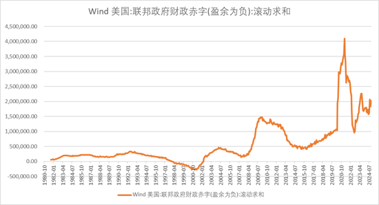 【宏观股指年报】扛过风雨见彩虹-第27张图片