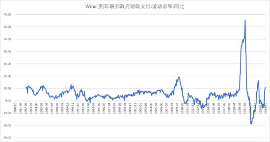 【宏观股指年报】扛过风雨见彩虹-第28张图片
