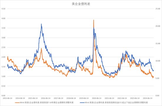 【宏观股指年报】扛过风雨见彩虹-第29张图片