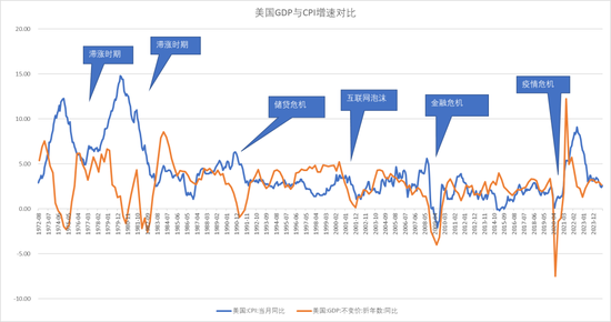 【宏观股指年报】扛过风雨见彩虹-第33张图片