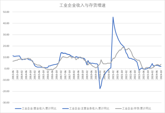 【宏观股指年报】扛过风雨见彩虹-第36张图片