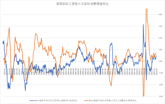 【宏观股指年报】扛过风雨见彩虹-第38张图片