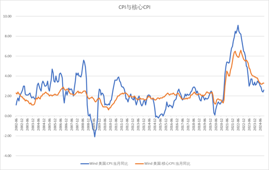 【宏观股指年报】扛过风雨见彩虹-第40张图片