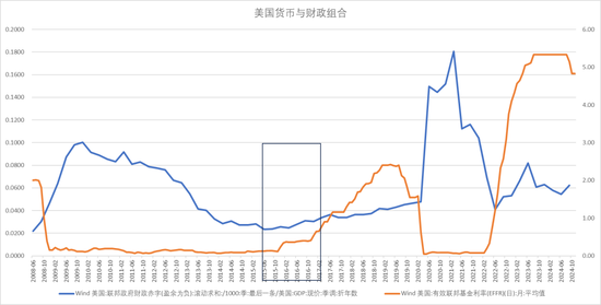 【宏观股指年报】扛过风雨见彩虹-第43张图片