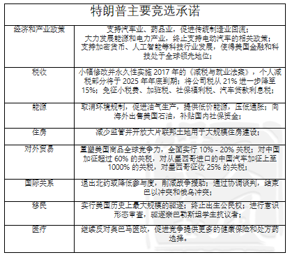 【宏观股指年报】扛过风雨见彩虹-第44张图片