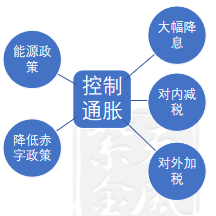 【宏观股指年报】扛过风雨见彩虹-第45张图片
