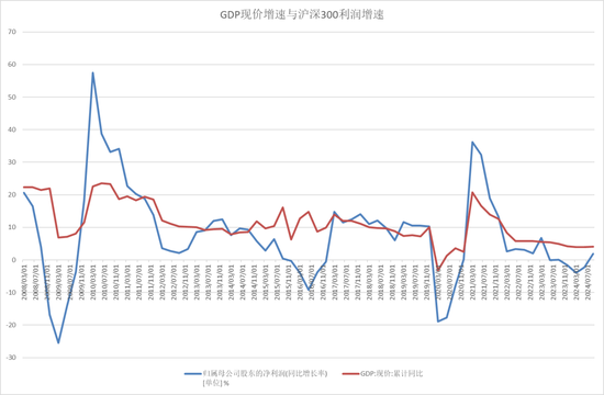 【宏观股指年报】扛过风雨见彩虹-第46张图片