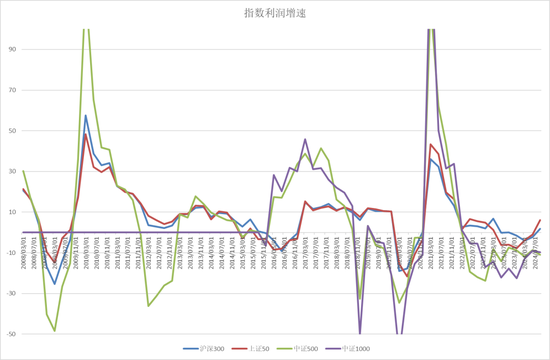 【宏观股指年报】扛过风雨见彩虹-第48张图片
