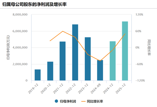 【宏观股指年报】扛过风雨见彩虹-第56张图片